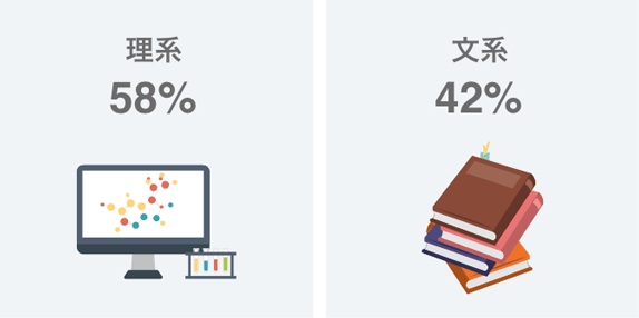 学生時代の専攻