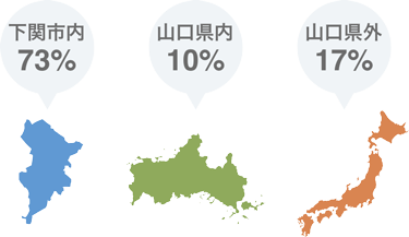 出身地