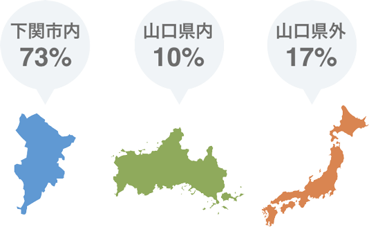 出身地