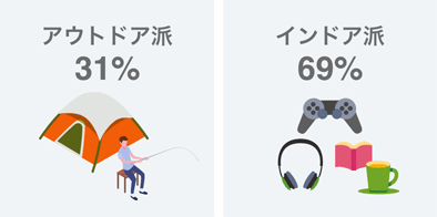 休日の過ごし方は?
