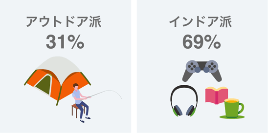 休日の過ごし方は?